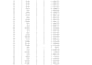 expert excel data analysis, data cleaning, and dynamic dashboard creation